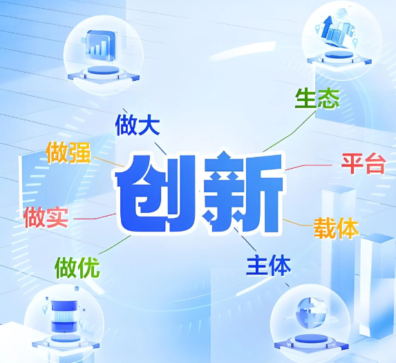 创新